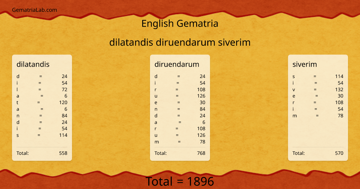 dilatandis diruendarum siverim in english Gematria